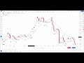 【价格行为学】仓位管理，三推楔形反转。feb14~16标普复盘