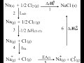 ws_4_ex_4 - lattice energy, ionic solid formation, Born-Haber cycle