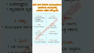 #gk #ಬೇರೆ ಬೇರೆ ದೇಶಗಳ ಸಂವಿಧಾನದಿಂದ ಭಾರತೀಯ ಸಂವಿಧಾನಕ್ಕೆ ಎರವಲು ಪಡೆದ ಮೌಲ್ಯಗಳು