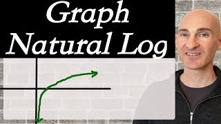 Natural Log How to Graph