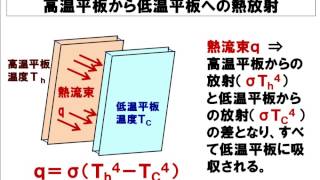 ガス主任技術者試験合格対策　伝熱入門６　高温平板から低温平板への熱放射　ガス研修ラボ　http://gaskenshulabo.jimdo.com/