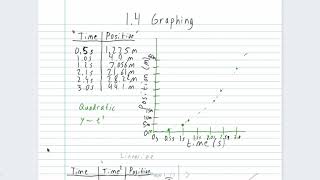 AP Physics C - Graph Linearization Example Problem