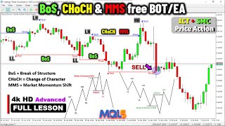 BoS/CHoCH/MMS🤑BEST Market Structures Free Forex BOT/EA in MQL5 [PART 497] ICT SMC Break of Structure