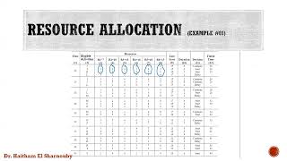 Project Management & Scheduling Lecture 09 Resource Allocation 03