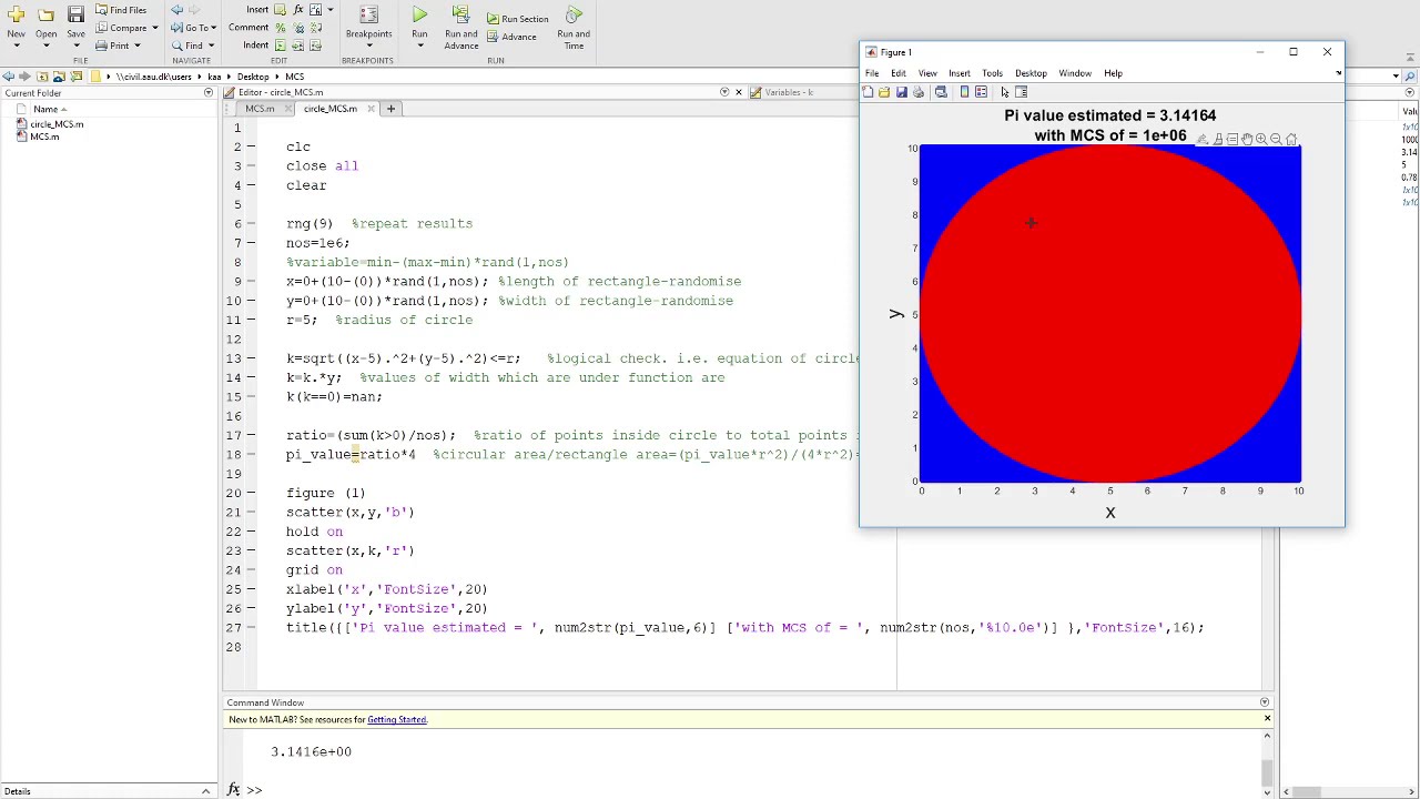 Estimate Pi In MATLAB Using Monte Carlo Method/Simulation In 1 Minute ...