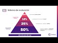 Video de presentación - Técnicas del Coaching Ejecutivo para la búsqueda del Bienestar y Felicidad