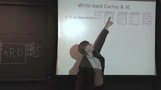 COMPUTER ARCHITECTURE || 03 L18S3 Cache Coherence 17 04