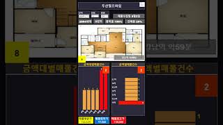 23년05월02일 기준 남양주시 호평동 두산알프하임 전용면적 114타입 46평형 아파트 네이버부동산 급매물정보현황