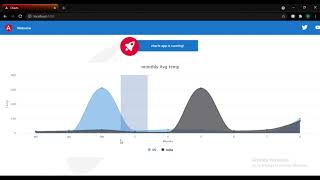 ZoomType In Highchart Using Angular