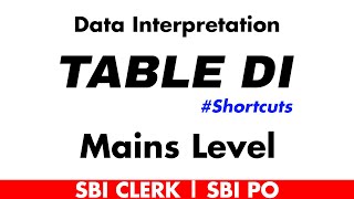 Table DI Shortcut for SBI Clerk Mains 2020 & SBI PO | Data Interpretation Tricks