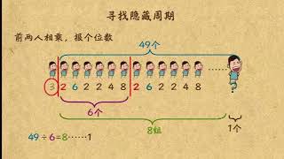 乐乐课堂小学数学三年级第13课：寻找隐瞒周期下