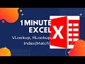 Quickly Learn How to use VLookup, HLookup, and Index Match formulas in Excel