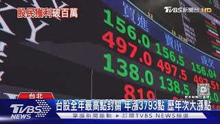 台股全年最高點封關 年漲3793點 歷年次大漲點｜TVBS新聞 @TVBSNEWS01