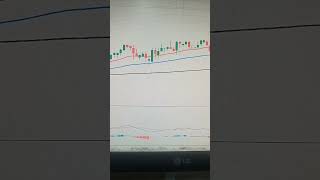 EMA(20)+EMA(50)+ EMA(200)+MACD Best profitable strategy