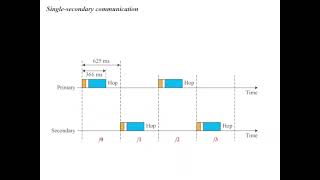 Module 5 - Lecture 5 - Bluetooth
