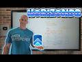 Overview of Azure HorizonDB