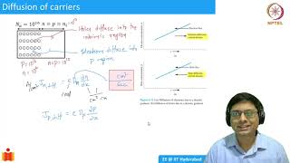 3.2 Diffusion current