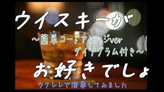 ウイスキーがお好きでしょ(ウクレレ)～簡単コードアレンジverダイアグラム付き～