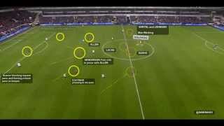 Liverpool Pressing vs Tottenham