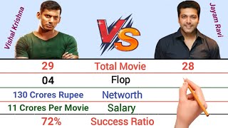 Vishal Krishna vs Jayam Ravi Comparison 2021 || Vishal vs Jayam Ravi Comparison