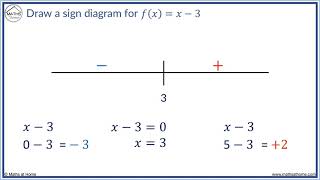 Sign Diagrams for a Function