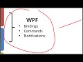 DevExpress Winforms Controls Creating an Outlook Inspired UI