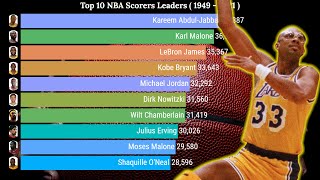 Top 10 Greatest Scorers in NBA History  (1949 - 2021) #NBA