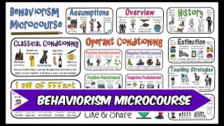 Behaviorism: Skinner, Pavlov, Thorndike, etc.