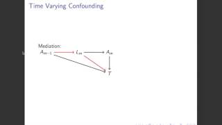 Structural Nested Accelerated Failure Time Models