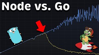 Node.js vs Go (Golang): Performance (Latency - Throughput - Saturation - Availability)