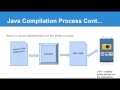 Java Compilation Process