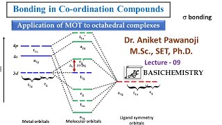 Bonding in Coordination Compounds L9