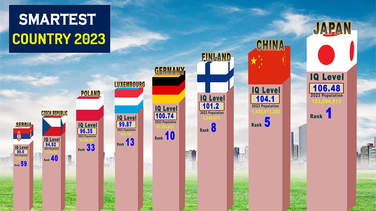 Smartest Country Comparison By Average Iq Level Youtube