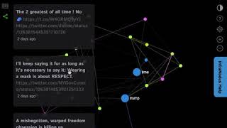 Emulating the Reading Process using Text Network Graph