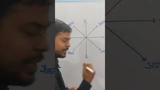 दिशा याद रखने का सबसे आसान ट्रिक | By ABHAY SIR |#direction #disha