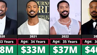 Networth Evolution Of Michael B Jordan