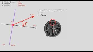 CDI Explained Radio Navigation  ATPL  (VOR)