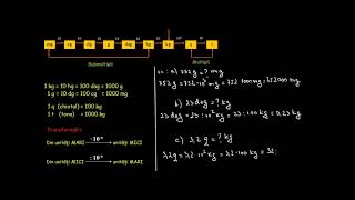 Unități de măsură pentru masă, transformări | Lectii-Virtuale.ro