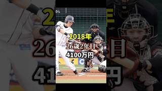 【炎上中】源田壮亮の年俸推移#shorts #西武　#話題　#衛藤美彩　#源田　#年俸 #wbc