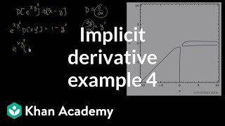 Implicit derivative of e^(xy^2) = x - y