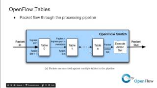 Introduction to OpenFlow