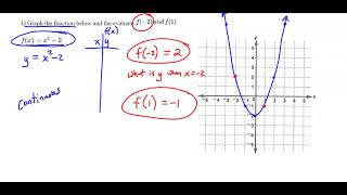1.5 Function Notation - Honor's Algebra 2