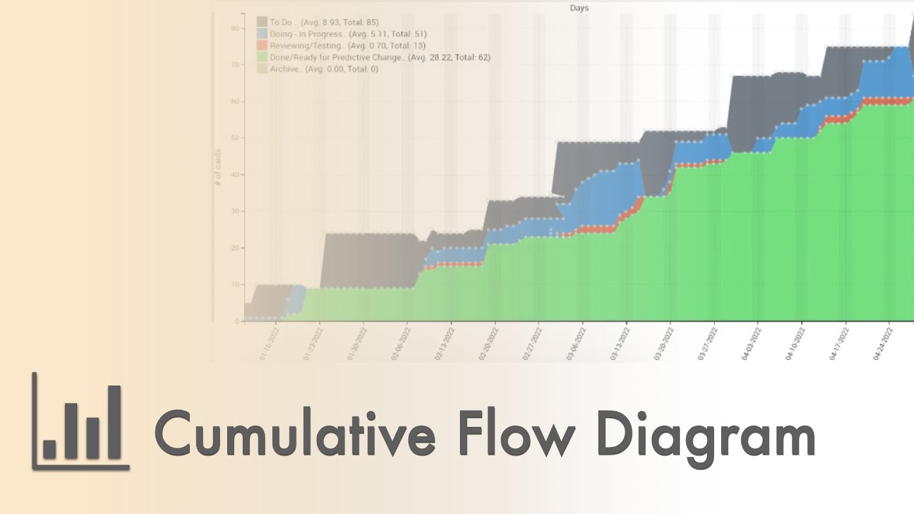 Cumulative Flow Diagram - YouTube