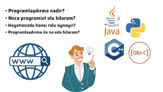 Proglamlaşdırma nədir? | Haradan başlamalıyam? | Java və digər programlaşdırma dilləri haqqında