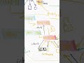 01/12/2024 - Javascript - Object and Prototype