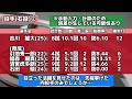 【来季飛躍へ】楽天『来季要注目の選手』をフェニックスリーグの個人成績から見てみると…【他球団と比べて寂しい結果に】