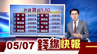 台股倒吃甘蔗 2天報復性反彈440點!三大法人同步回補但外資期貨空單再增 大盤仍不穩?│主播鄧凱銘｜【錢線快報】20210507｜非凡新聞