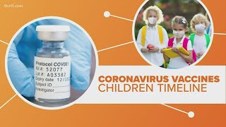 Children's COVID-19 vaccine timeline | Connect the Dots