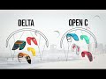 Какой кайт выбрать Delta или Open C (на примере Core XR и GTS)