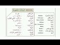 plusone arabic important grammar questions വരൂ.. 100 100 mark sure💯 plusone plusonearabic